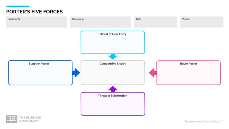 businessmodelanalyst.com